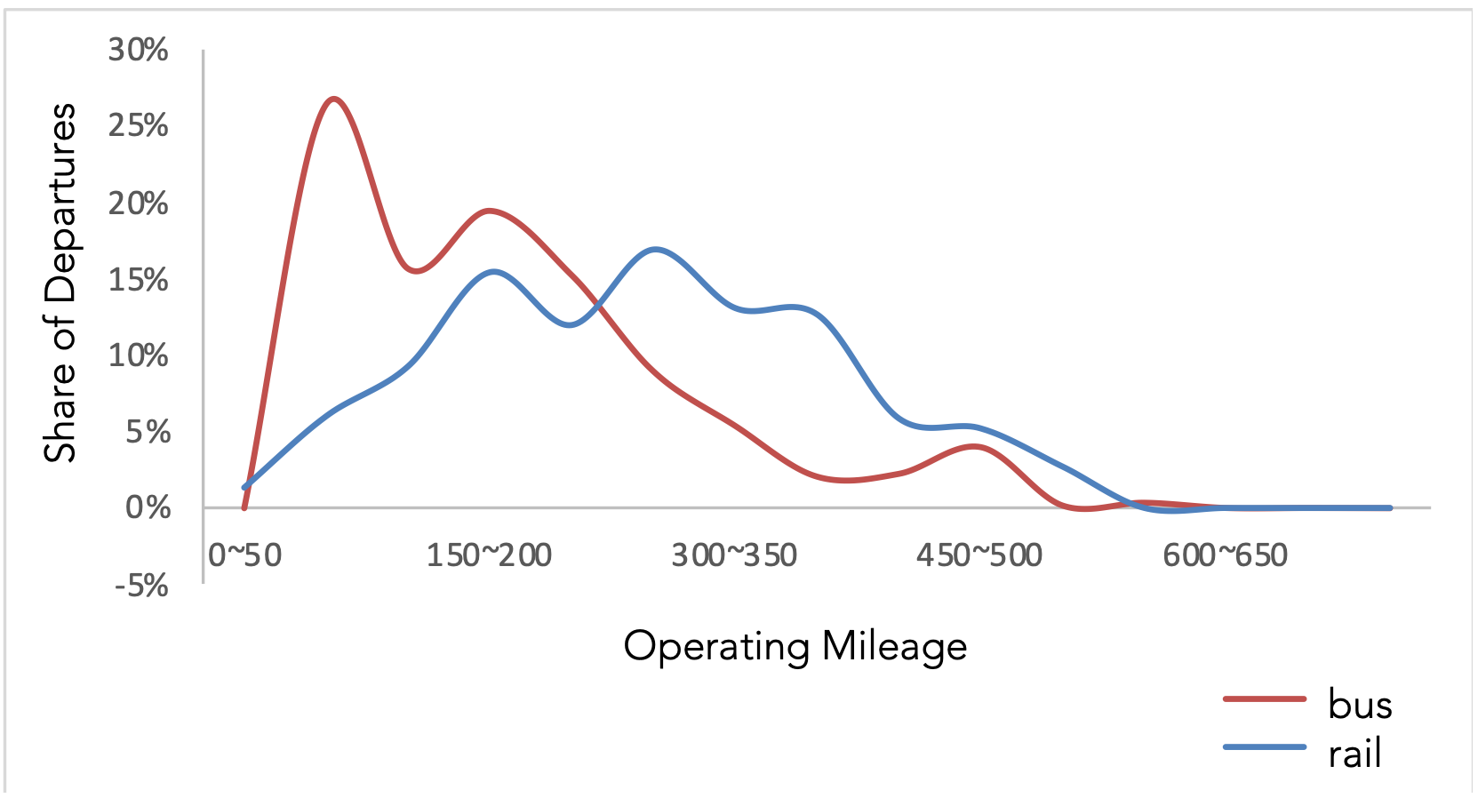Space Syntax-Based Accessibility Analysis of the Pearl River Delta