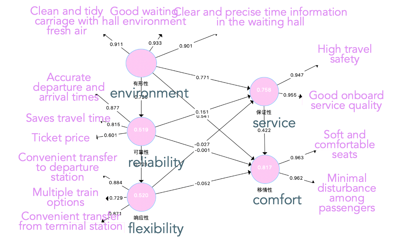 Space Syntax-Based Accessibility Analysis of the Pearl River Delta