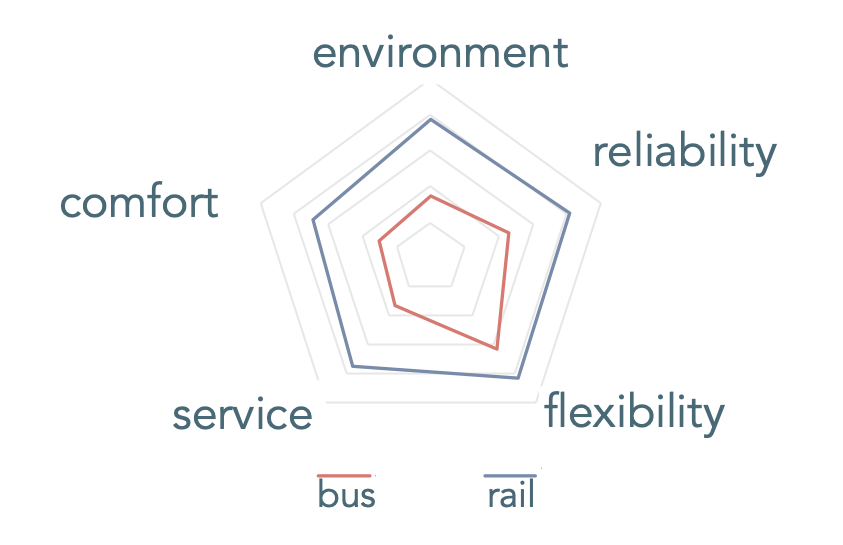 Space Syntax-Based Accessibility Analysis of the Pearl River Delta