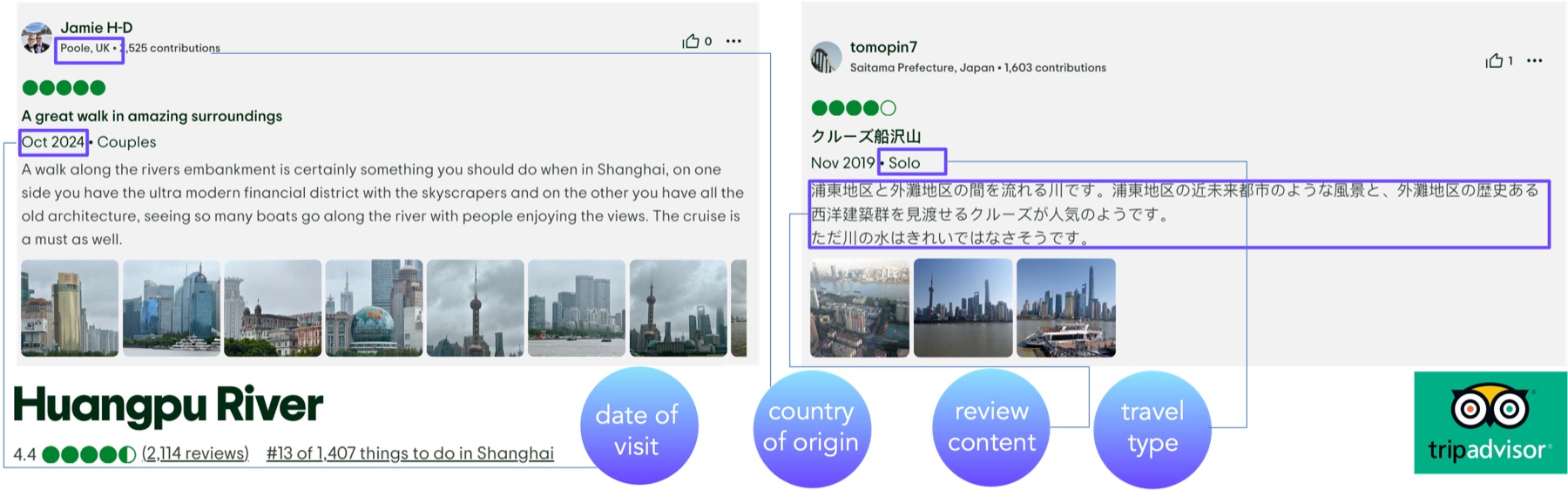 Tourist waterfront text analysis