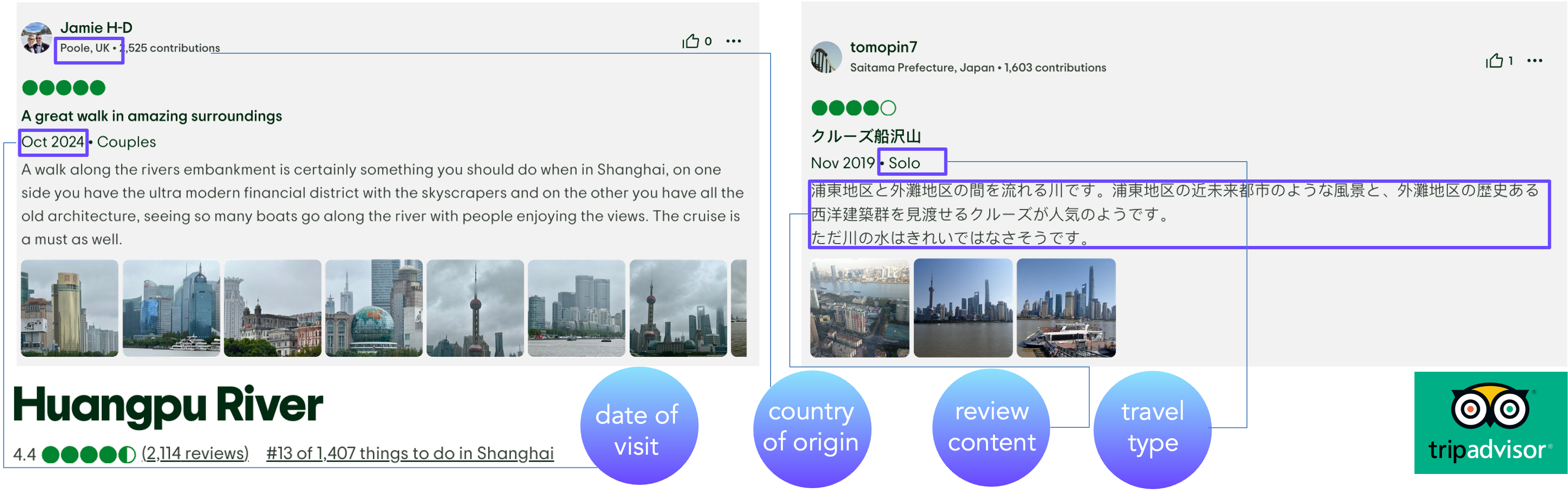 Space Syntax-Based Accessibility Analysis of the Pearl River Delta