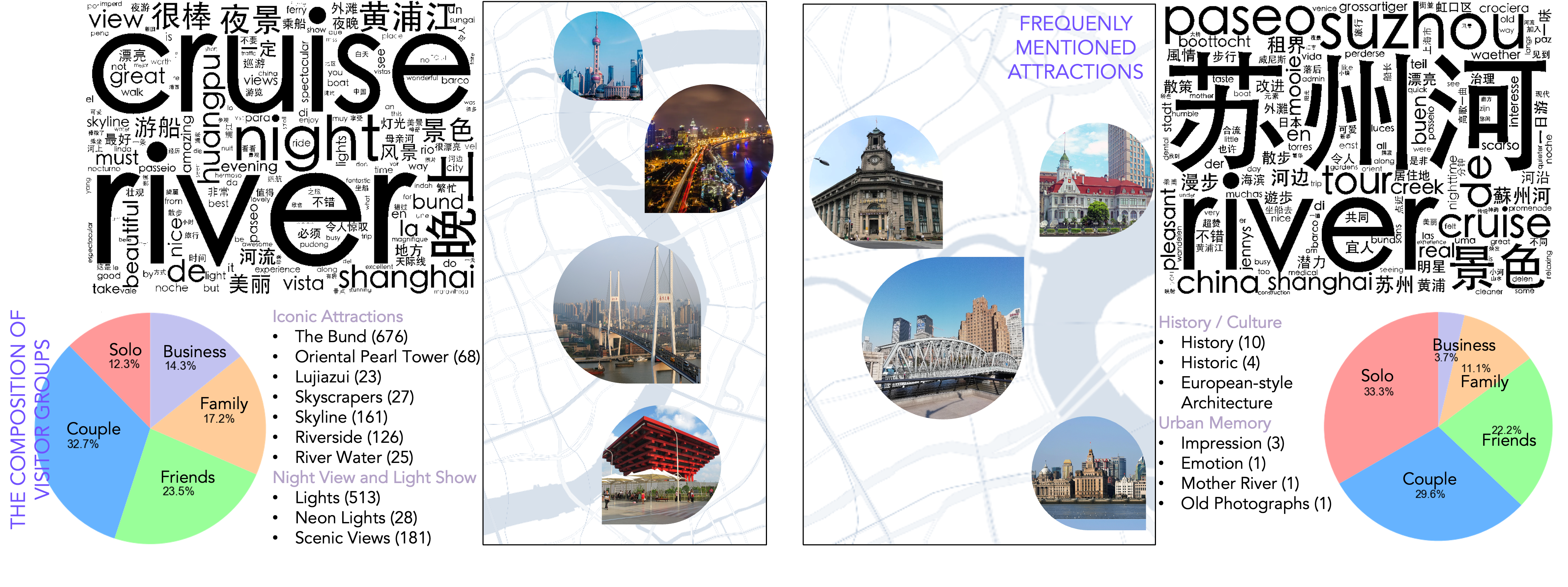 Space Syntax-Based Accessibility Analysis of the Pearl River Delta