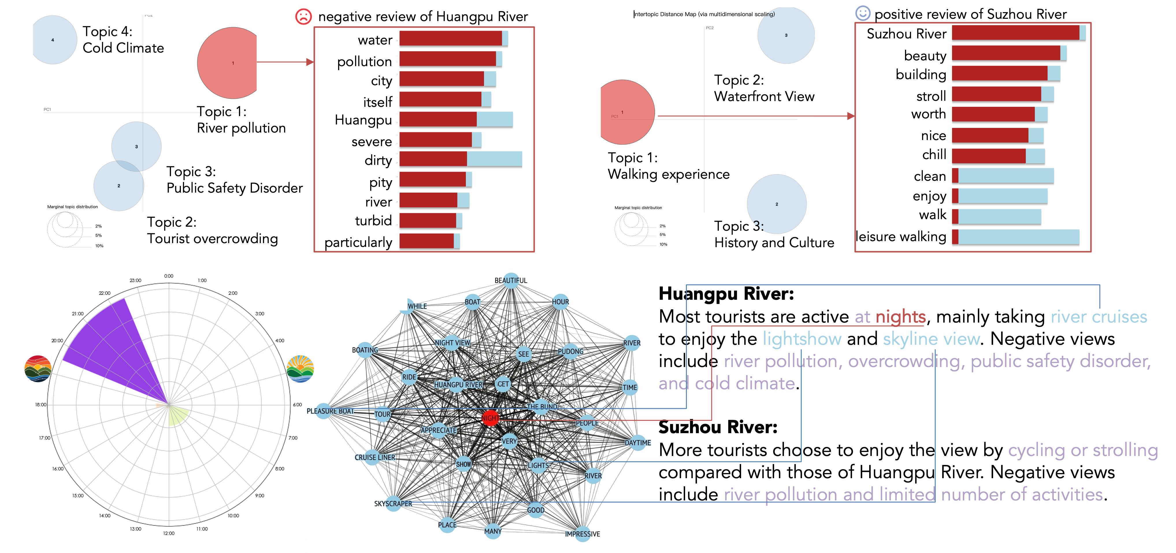 Space Syntax-Based Accessibility Analysis of the Pearl River Delta