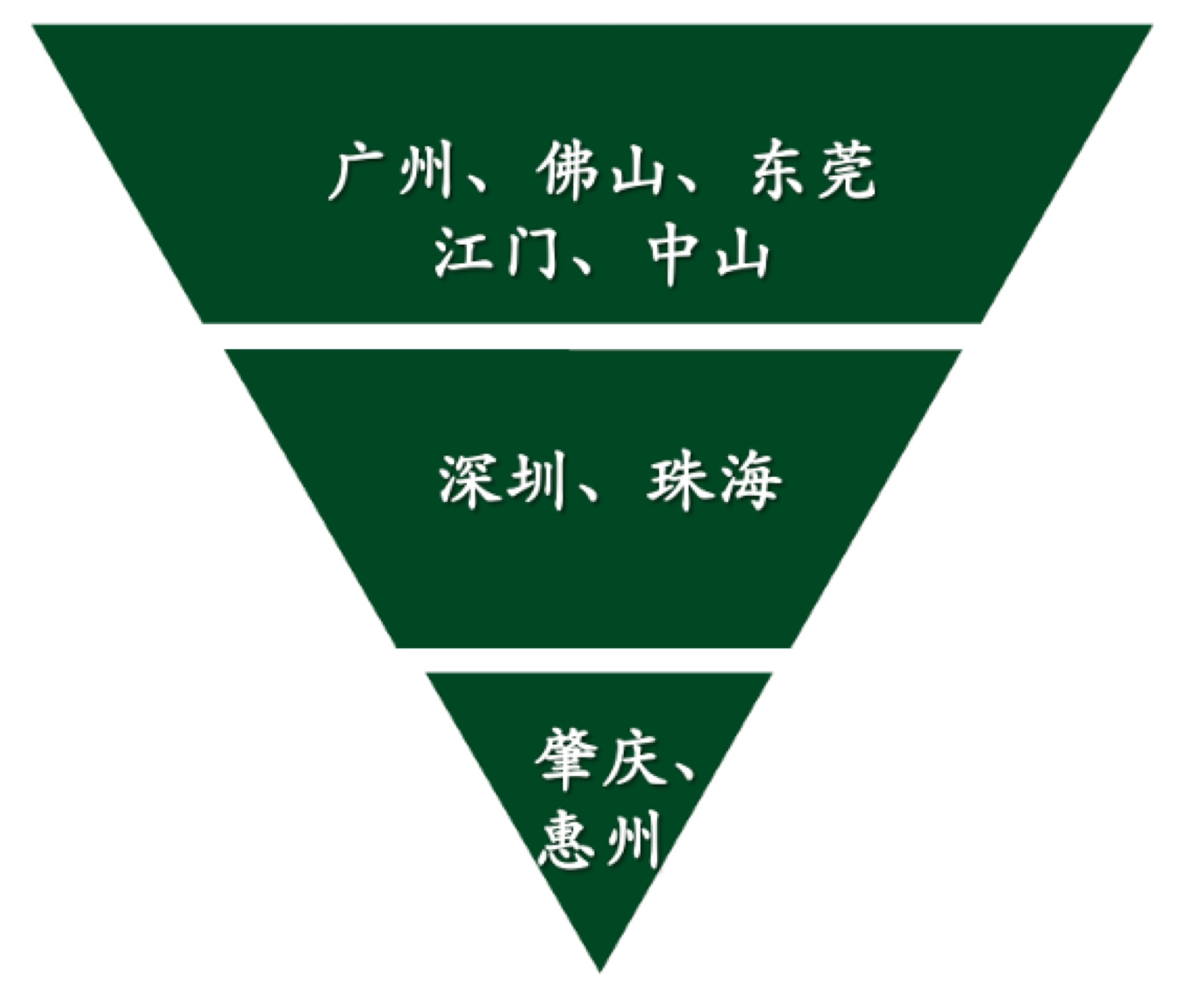 Space Syntax-Based Accessibility Analysis of the Pearl River Delta