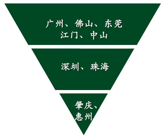 Space Syntax-Based Accessibility Analysis of the Pearl River Delta
