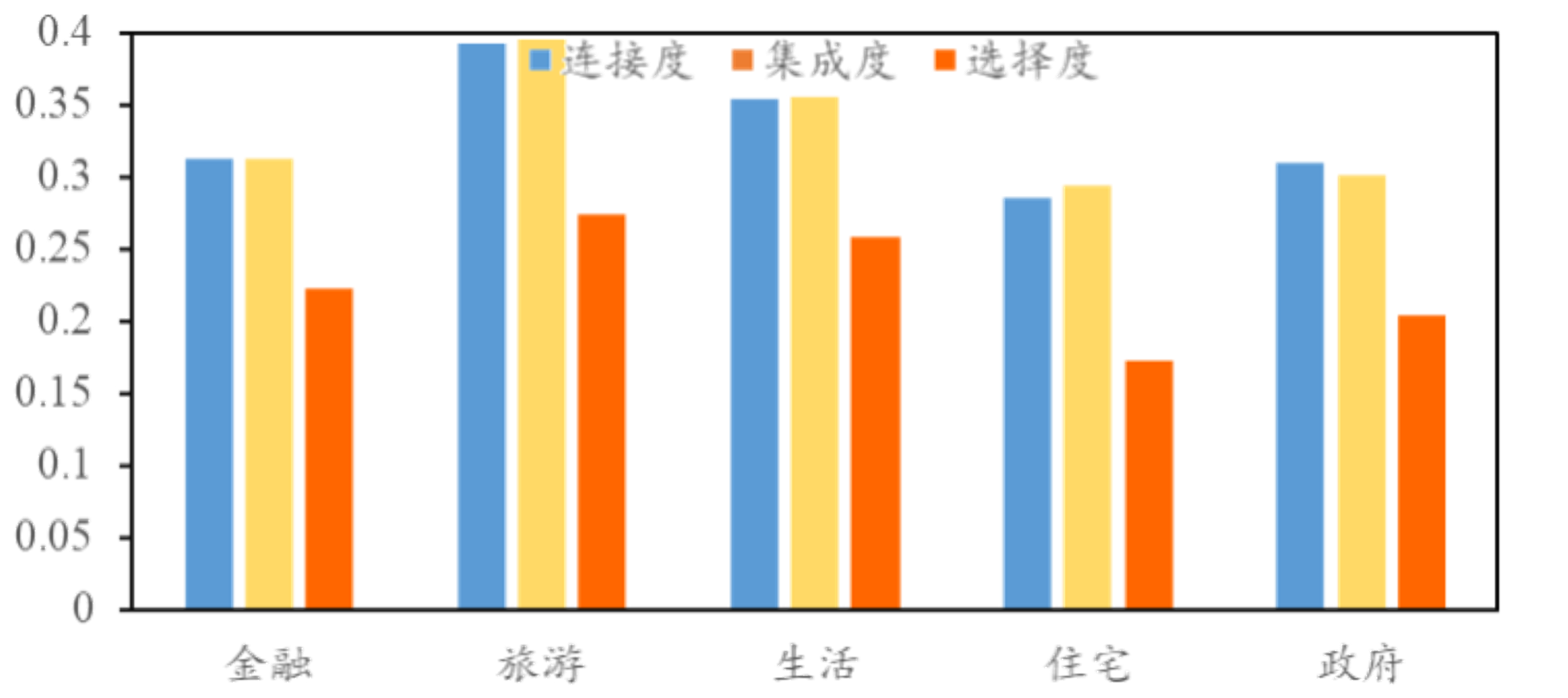 Space Syntax-Based Accessibility Analysis of the Pearl River Delta