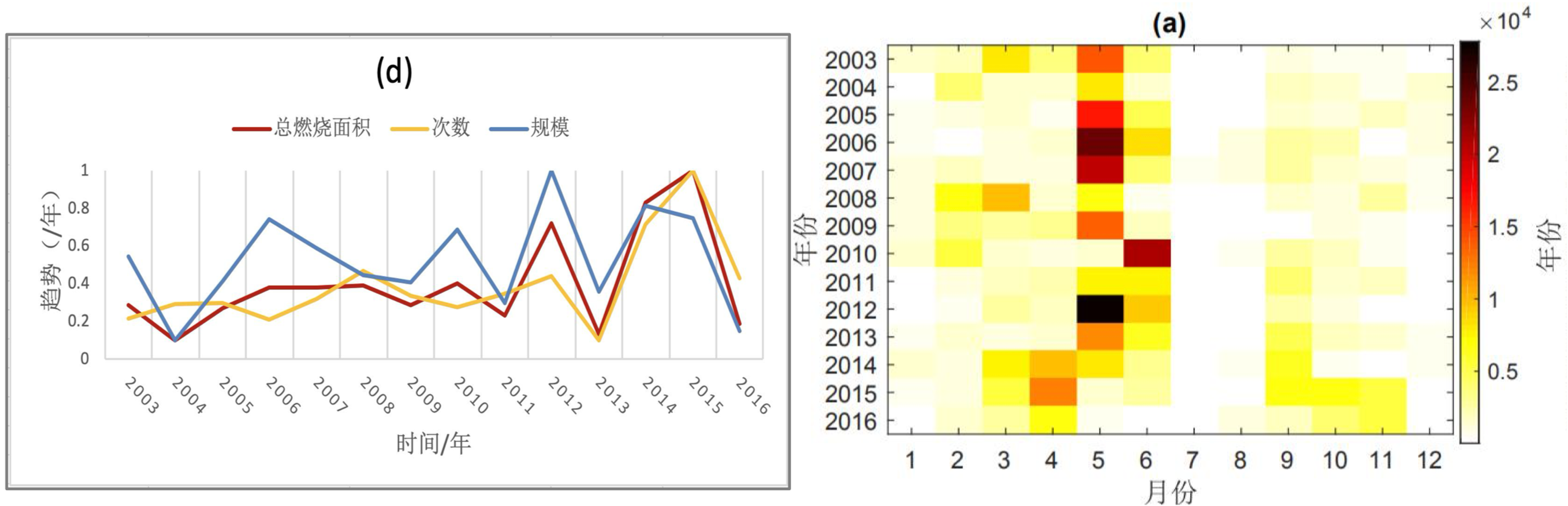Driving Factors and Carbon Transfer of Industrial Carbon Emissions in Guangdong Province