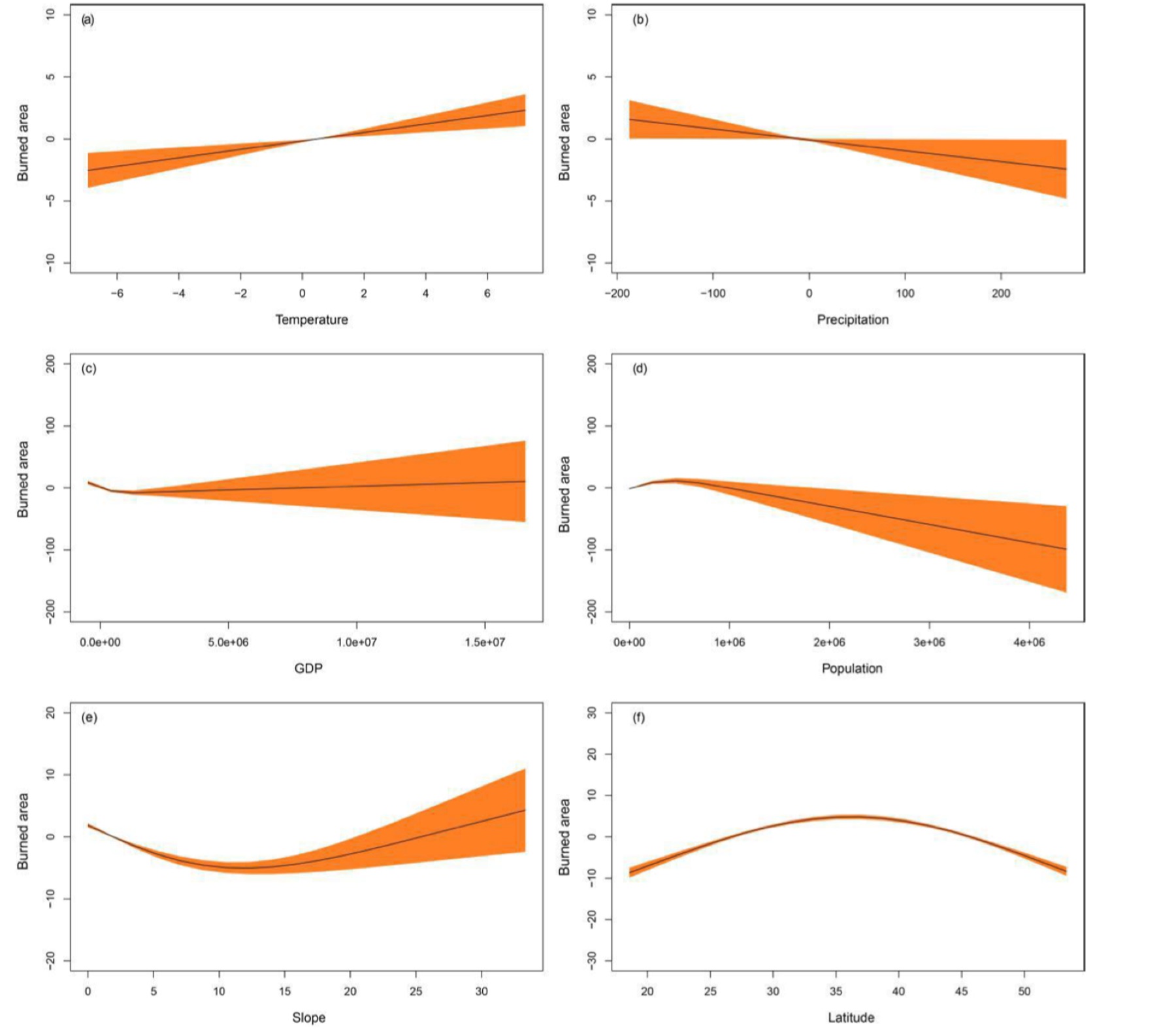 Wildfire spatiotemporal analysis in China