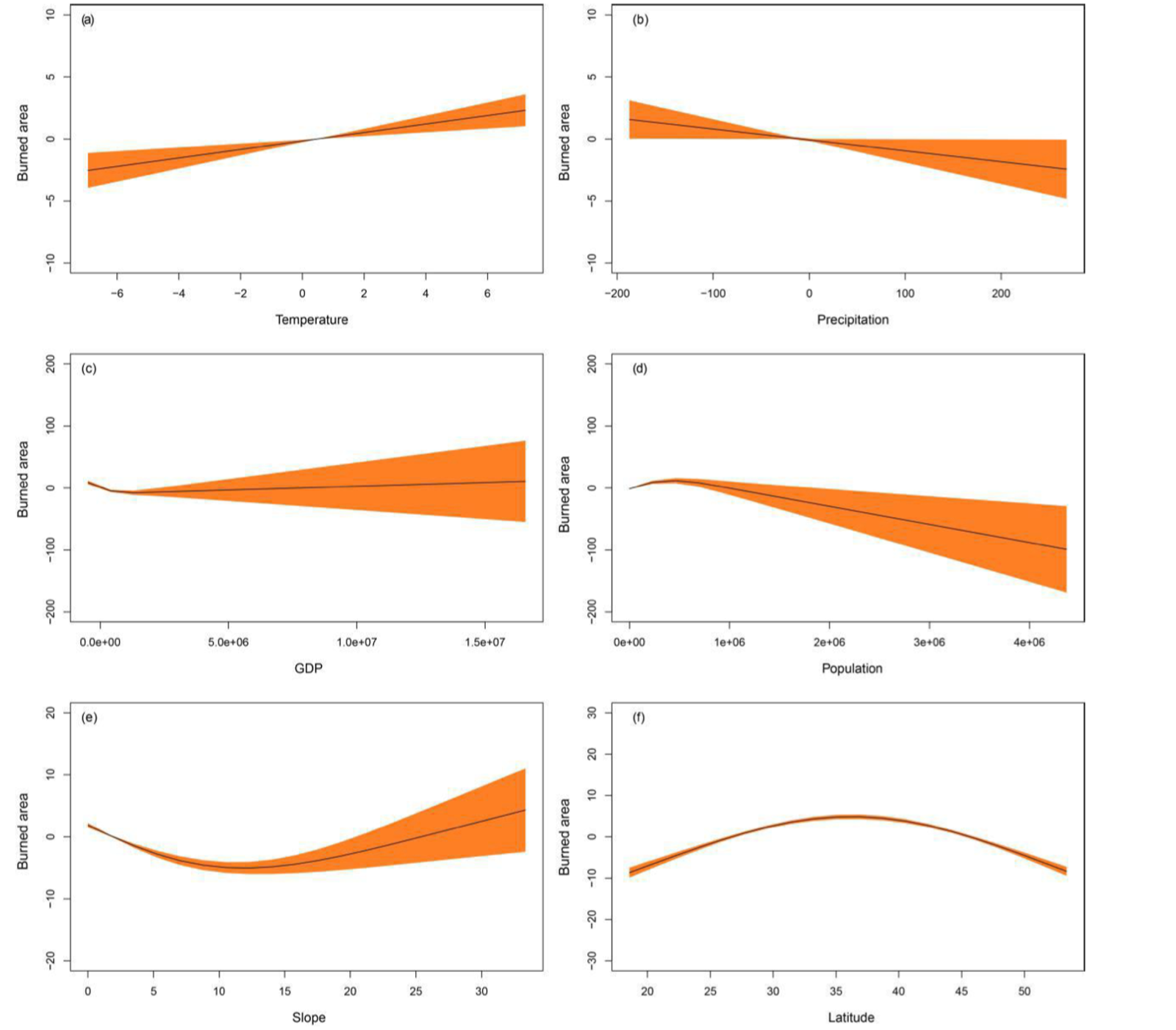 Driving Factors and Carbon Transfer of Industrial Carbon Emissions in Guangdong Province