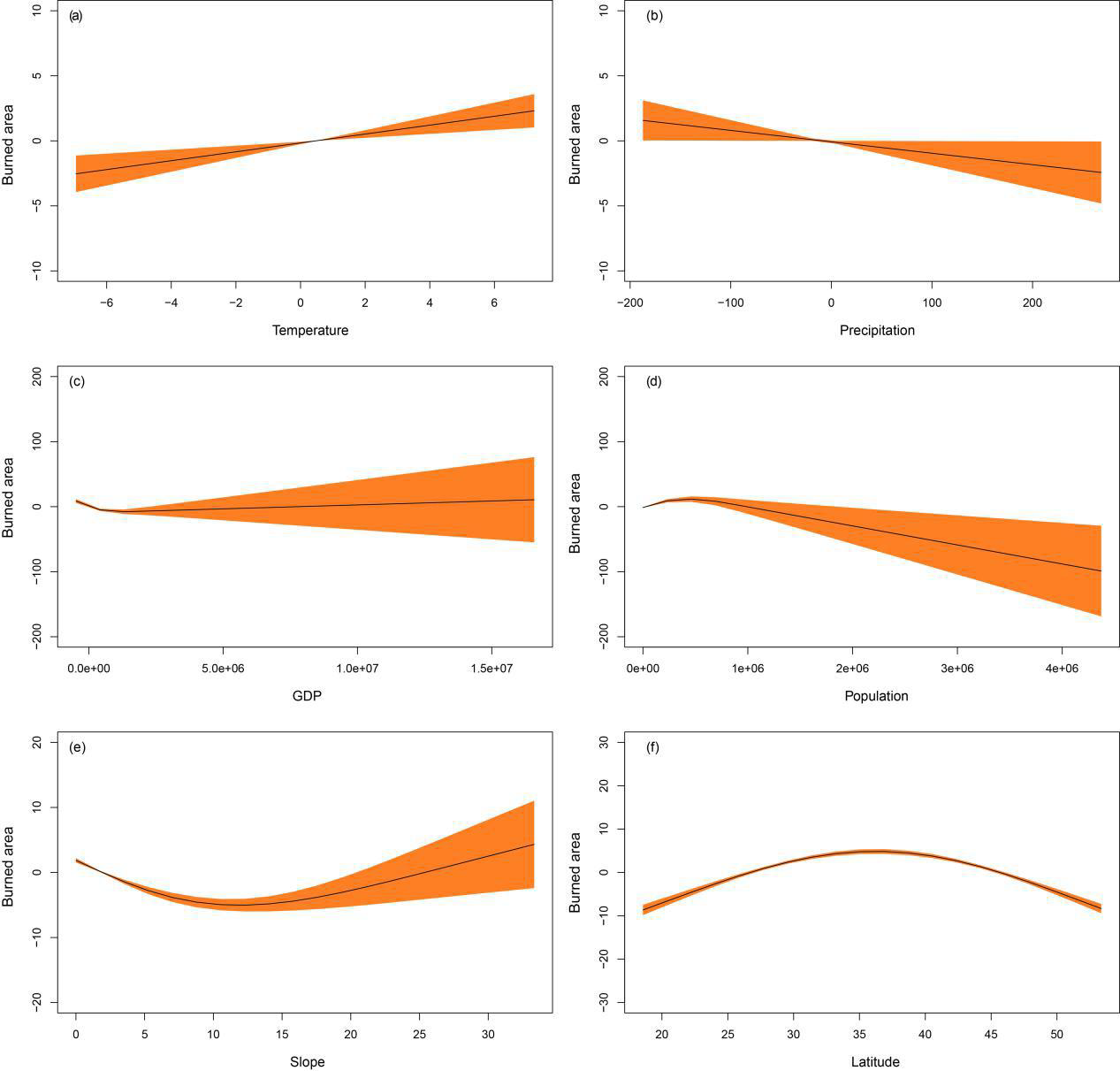 Spatiotemporal Evolution Layout and Driving Factors of Wildfires in China